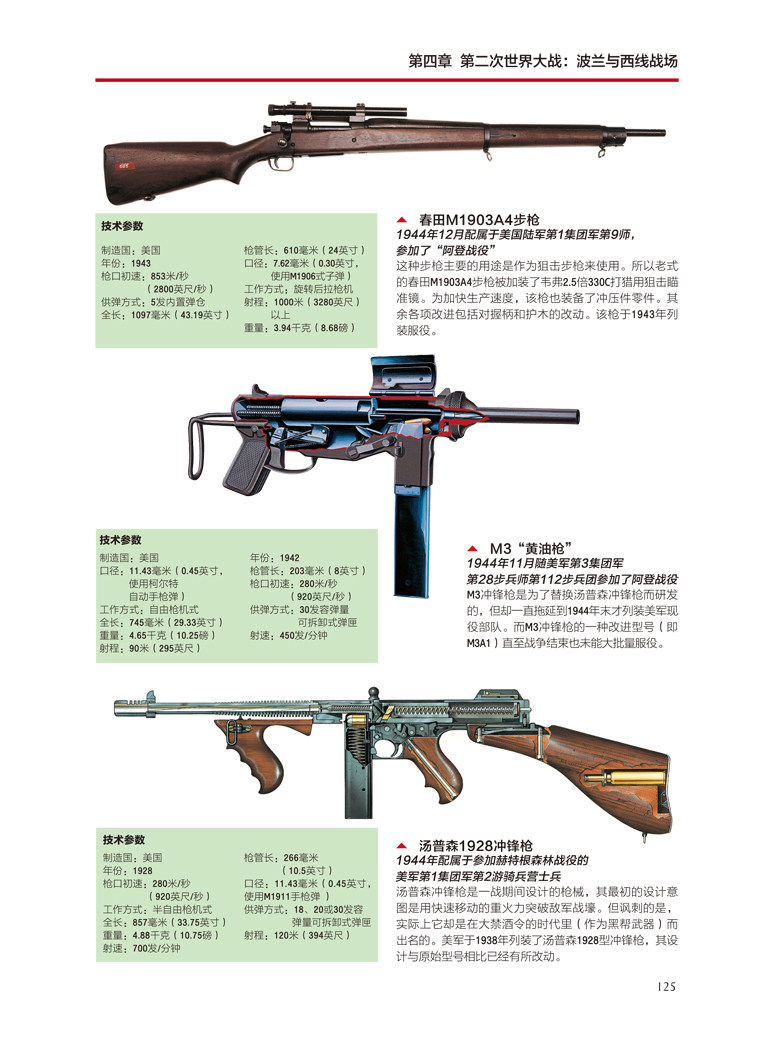 【官方正版套装】《轻兵器100年》（上下卷）武器兵器详细讲解世界枪支轻兵器指南 指文图书 正版引进 军事图书 彩印 收藏百科,淘宝优惠券,粉丝福利购,淘宝优惠卷