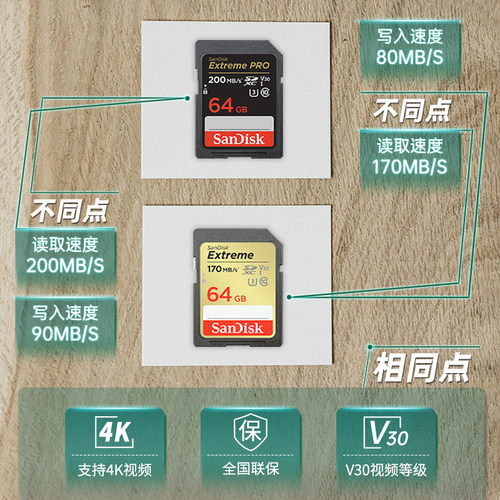 闪迪sd卡64g佳能尼康相机高速内存卡索尼微单反相机4K存储卡200MB - 图2