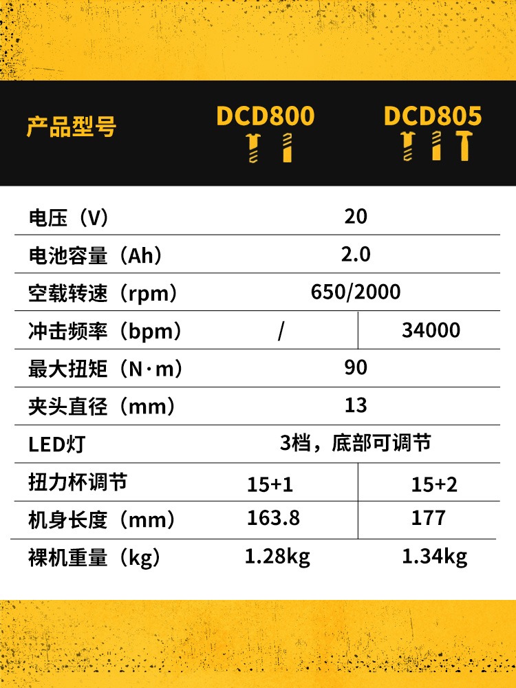 DEWALT得伟20V无刷紧凑型90牛米手电钻791升级款DCD800/805冲击钻 - 图3