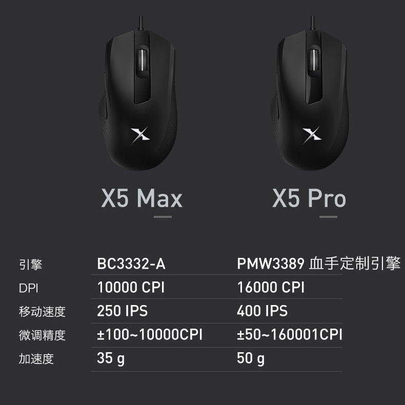 双飞燕血手幽灵Bloody X系列X5 Pro MAX电竞有线鼠标游戏v8MPRO-图2