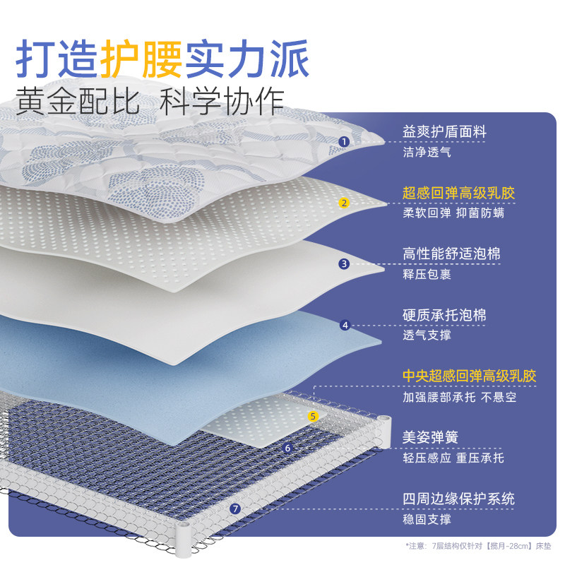 【揽月】Sealy丝涟乳胶美姿弹簧床垫承托海绵家用卧室软垫席梦思,淘宝优惠券,粉丝福利购,淘宝优惠卷