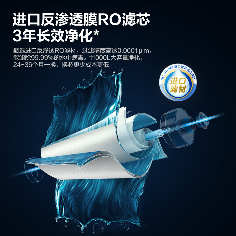 飞利浦净水器2019怎么样？怎么样？使用一个月感受分享！hambham