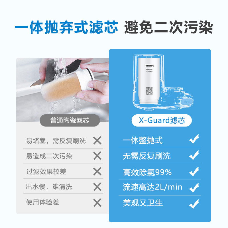 philips飞利浦飞鱼净水器