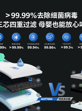 【千元档】飞利浦厨下净水器U18