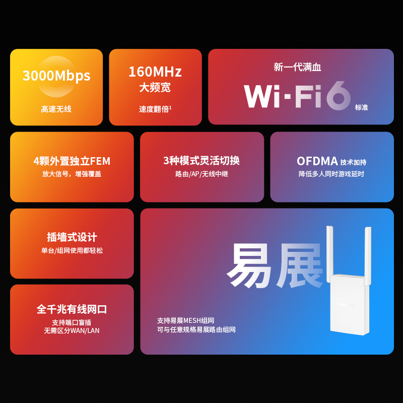 TP-LINK wifi6无线路由器AX3000千兆插墙式扩展器家用高速tplink全屋覆盖大户型宿舍mesh信号增强器XDR3032-图0