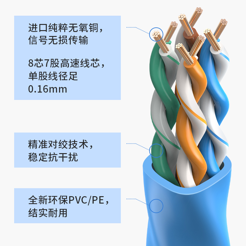 TP-LINK网线家用高速超五类千兆电脑宽带5五10成品2网络线1米3m - 图2