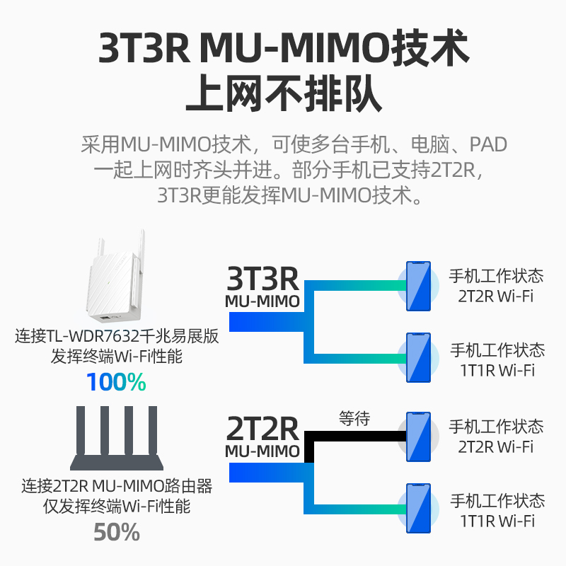 TP-LINK无线网络wifi信号扩大器中继扩展器wife增强放大器加强转有线tplink路由器千兆AC1900易展mesh穿墙王