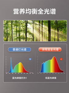 孩视宝全光谱客厅护眼吸顶灯长方形主灯高档超亮全屋套餐LED灯具