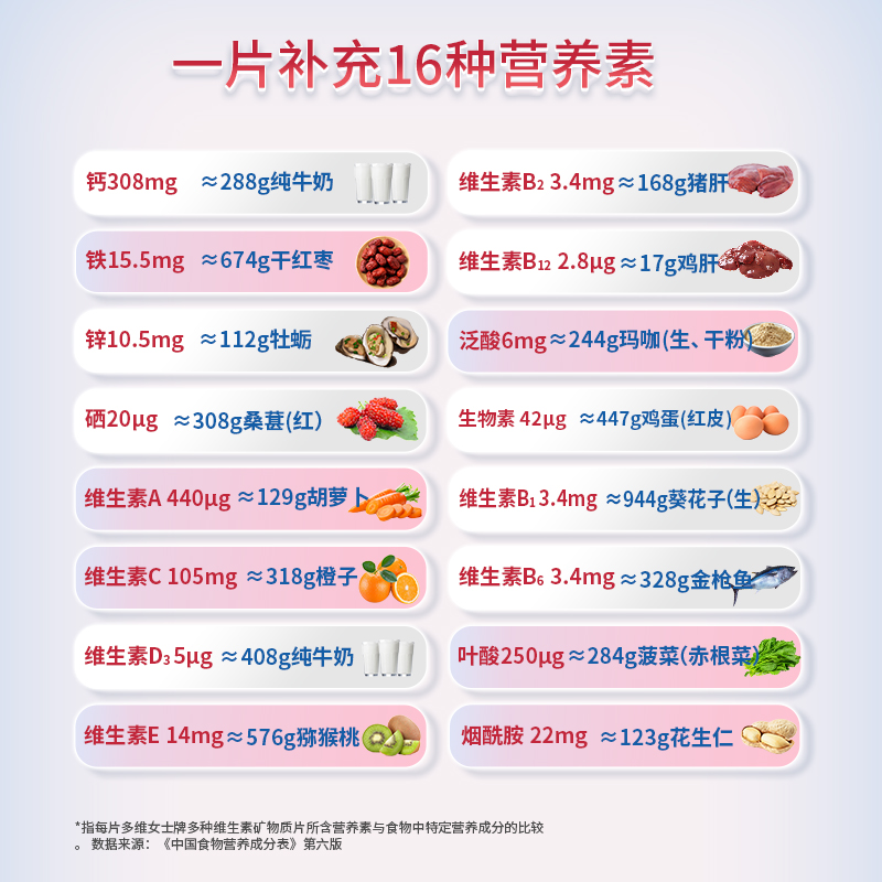  仁和堂大药房维生素/复合维生素