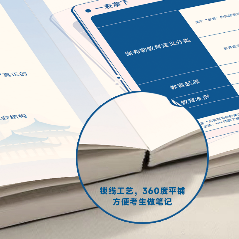 全网首发】2025丹丹学姐333框架背背加311教育学框架教育综合考研国家开放大学出版社可搭高教社知识清单一本通大纲1000题模拟卷-图2