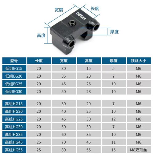 直线导轨限位环定位环滑块限位固定块HGH15 HGR20 HGR25 EGH15 - 图2