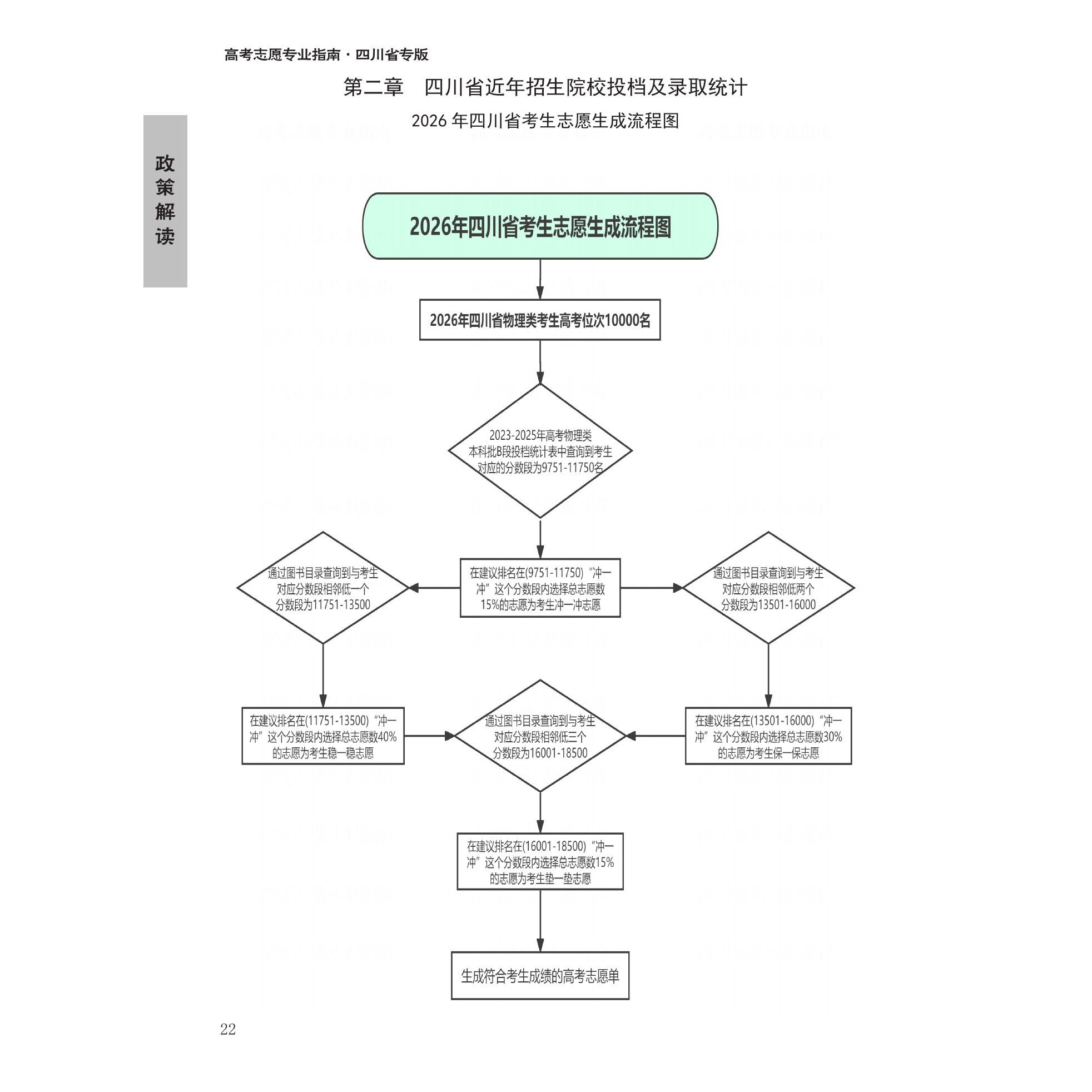2026四川省高考志愿填报专业指南 四川专版 大学选专业高考志愿高考专业报考指南填报统考联考校考四川高考录取分数线51优化志愿
