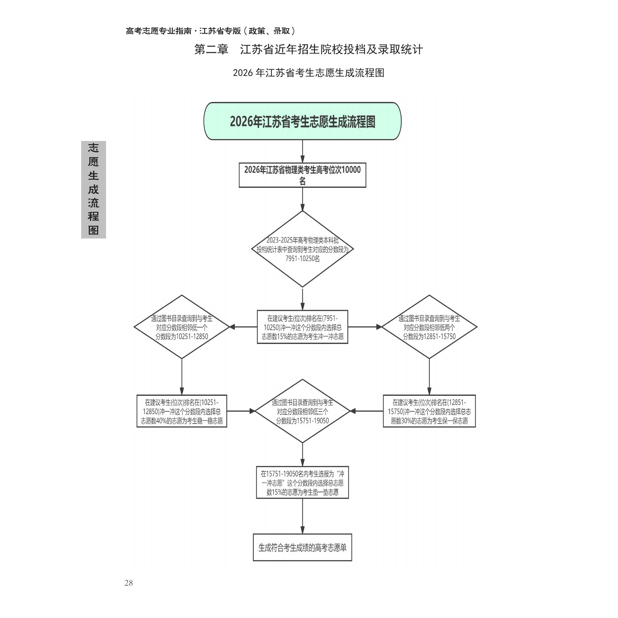 【江苏专版】2026高考志愿填报指南书+卡 本科专科录取分数线速查解读大数据专业指南详解与指导大学招生报志愿大数据软件填报规划