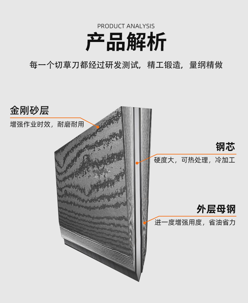 洋马收割机配件久保田688沃得锐龙988粉碎机刀片切草刀金刚合金定,淘宝优惠券,粉丝福利购,淘宝优惠卷