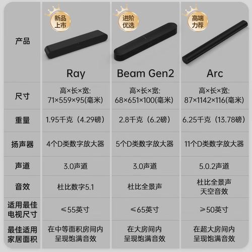 SONOS Beam G2 回音壁音响电视条形音箱WIFI杜比全景声家庭影院 - 图2
