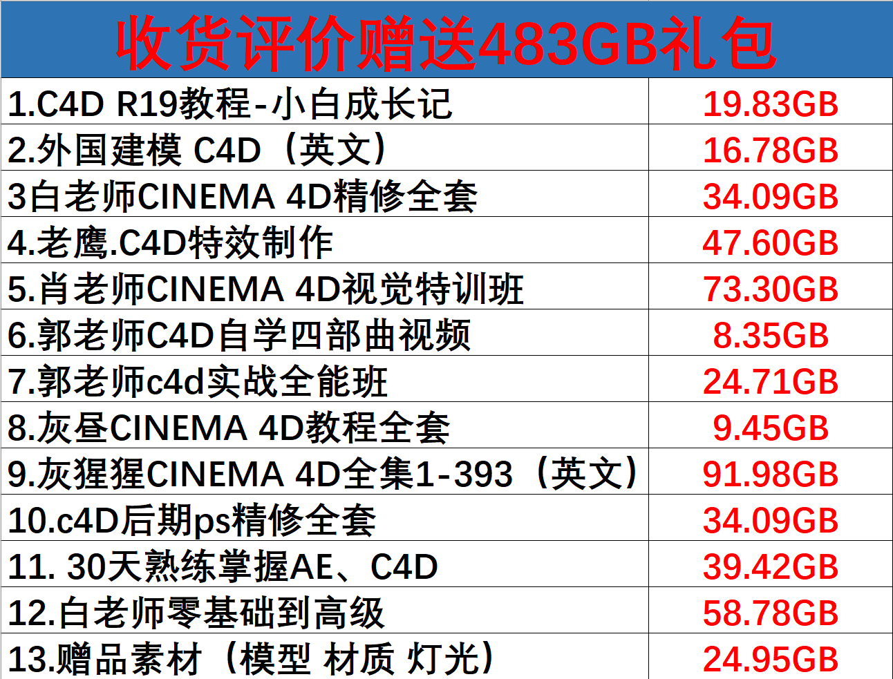 C4D软件安装包中英文版Cinema 4D R19-2023支持Mac/win远程拍一件-图1