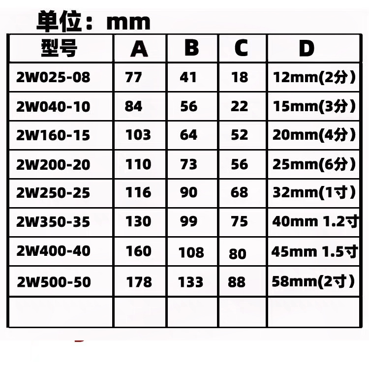 4分室外防水节能电磁阀专用防雾电磁阀水阀 气阀 6分1寸1寸半2寸 - 图2