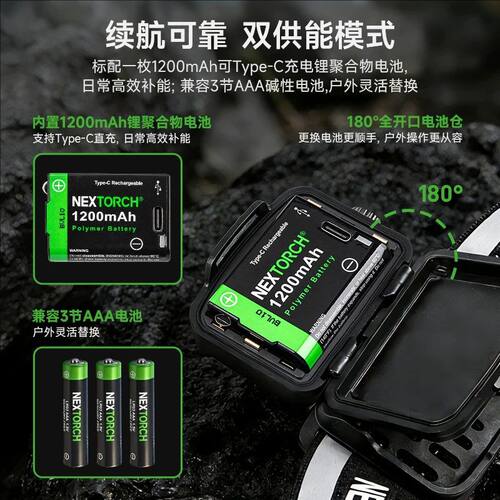 纳丽德eStar头灯头戴式强光充电户外登山野外钓鱼夜跑越野跑头灯 - 图2