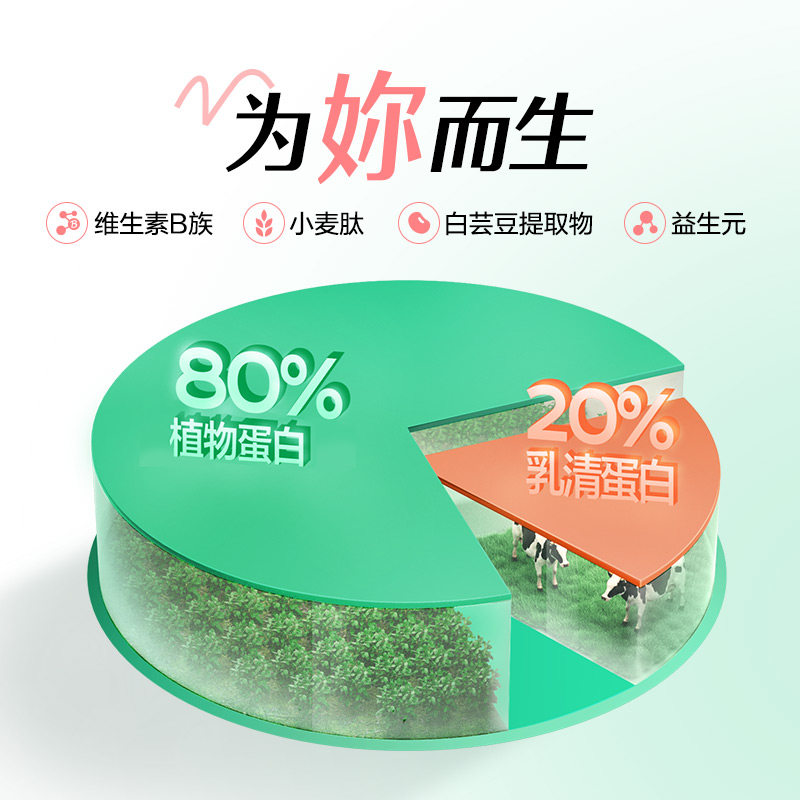 养生堂运动400g乳清蛋白大豆蛋白粉 百康保健品大豆分离蛋白/混合蛋白