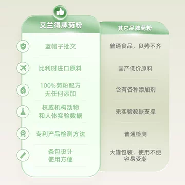 艾兰得！高膳食纤维比利时进口纯菊粉28袋[12元优惠券]-寻折猪