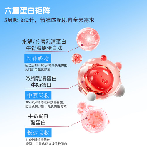 美凯威缓释蛋白500g三重乳清牛奶胶原酪蛋白健身运动补剂蛋白75% - 图1