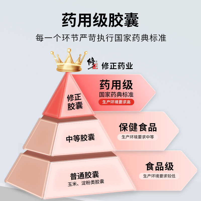 修正胶囊壳4#号儿童小孩宠物可食用空胶囊外壳纯植物特小号胶囊,淘宝优惠券,粉丝福利购,淘宝优惠卷