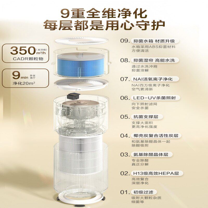 海尔空气净化器加湿一体机家用除甲醛室内除菌灰尘吸猫毛无雾轻音