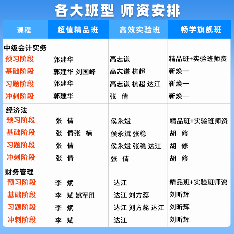 正保中华会计网校2024年中级会计职称网课教材财务管理视频高志谦 - 图1