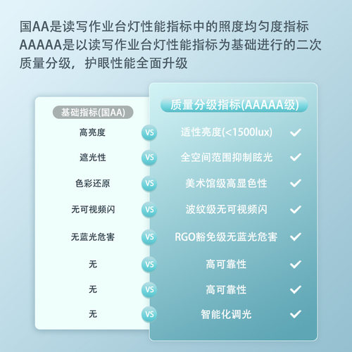 欧普AAAAA全光谱台灯学习专用护眼学生儿童写作业书桌阅读近视防 - 图3