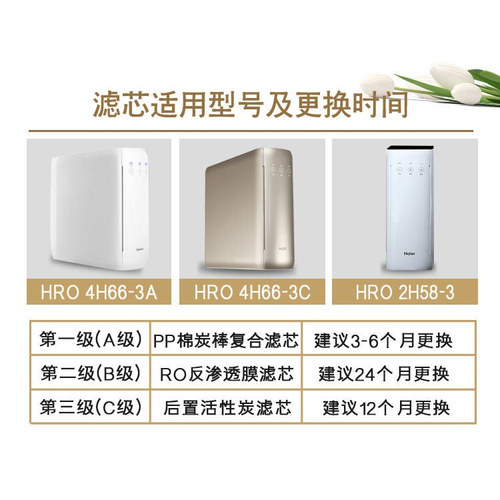 海尔净水器机HRO4H66-3A/C/D/6H66-3D/2H58雪魔方PPC复合RO过滤芯 - 图0