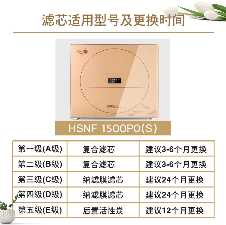 海尔施特劳斯净水器机HSNF-1500P0S/(S)原装正品复合纳滤膜过滤芯-图0