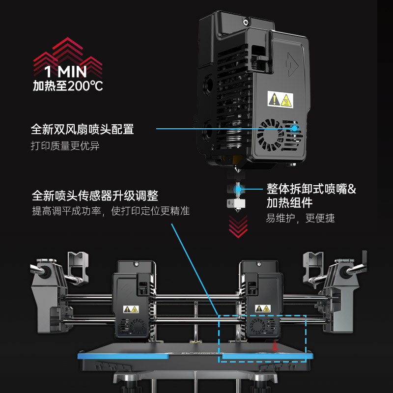 闪铸科技 Creator3 Pro/金刚狼3 Pro独立双喷头3D打印机工业级大尺寸高精度双色/镜像/复制打印智能云平台-图1