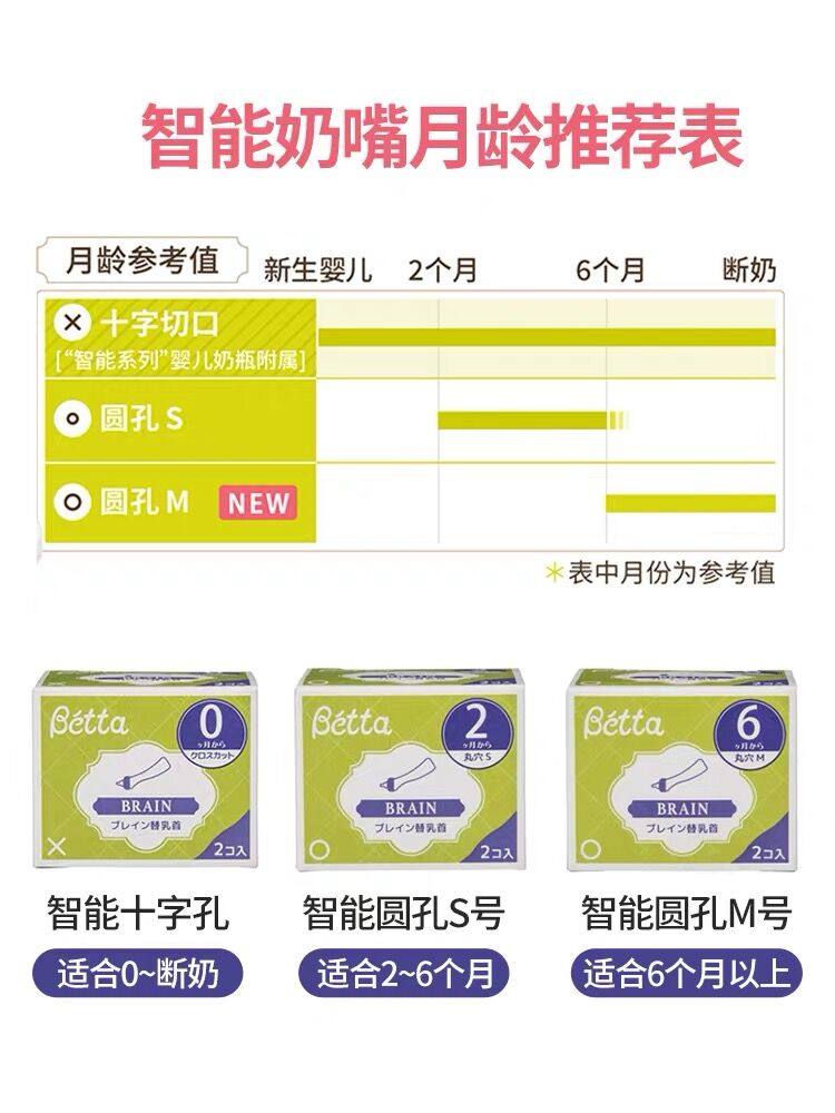 标口 日本本土doctor betta蓓特奶瓶奶嘴宝石/钻石 智能十字XO型,淘宝优惠券,粉丝福利购,淘宝优惠卷