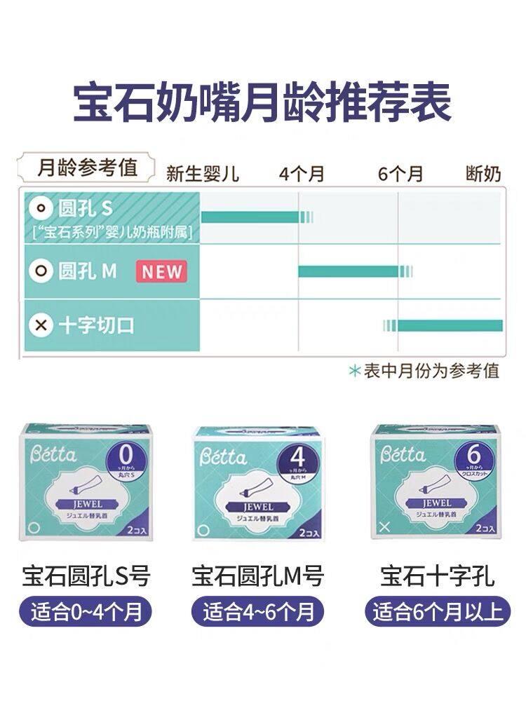 标口 日本本土doctor betta蓓特奶瓶奶嘴宝石/钻石 智能十字XO型,淘宝优惠券,粉丝福利购,淘宝优惠卷