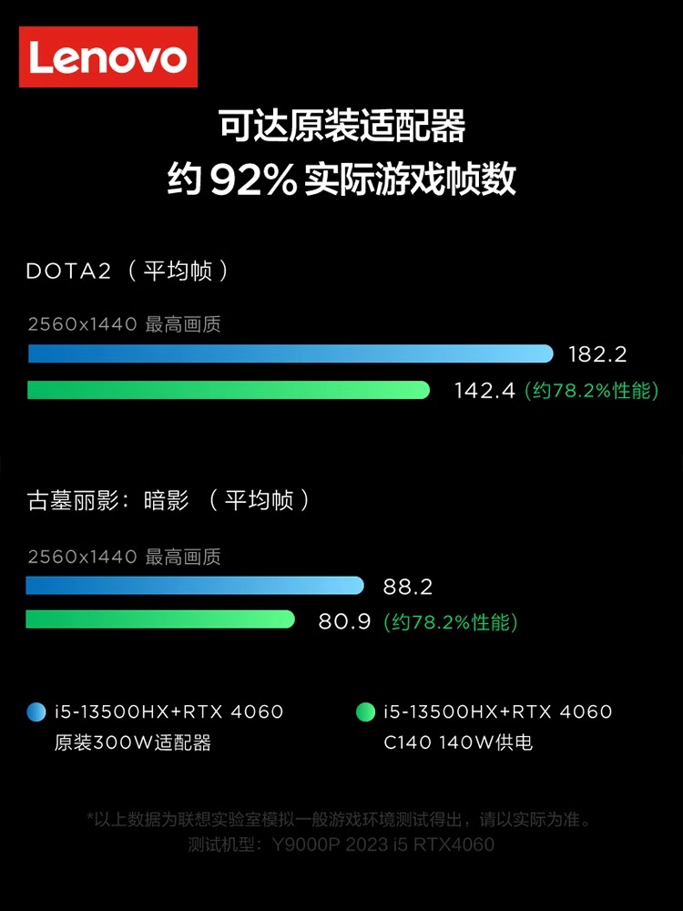 联想原装C140W拯救者氮化镓Gan笔记本电源适配器游戏本电脑充电器Type-C便携适配器PD快充充电头小新PRO YOGA