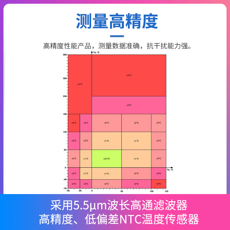 红外热电堆非接触式温度传感器人体红外测温检测额温红外测温芯片