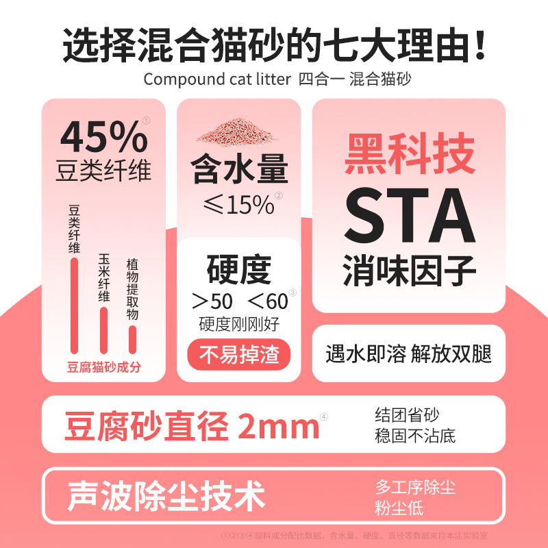 狮子医生混合猫砂豆腐砂20斤除臭低尘猫砂4大袋混合膨润土10公斤-图0