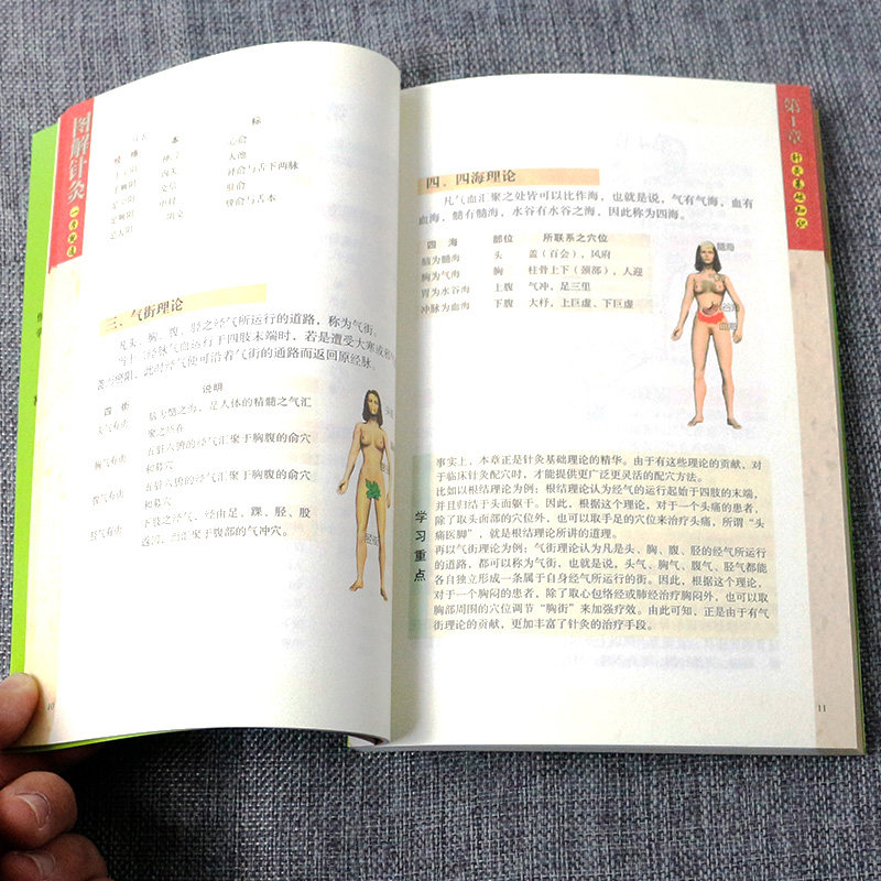 针灸通经络效果怎样