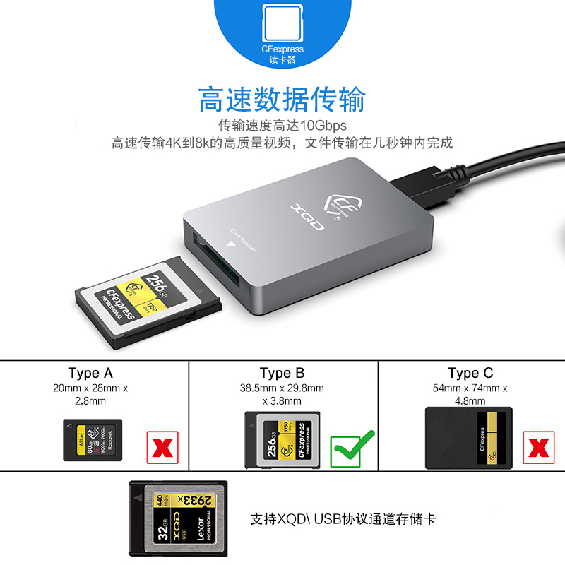 CFexpress读卡器USB3.1高速CFE存储卡Type B专用读取XQD内存卡手机电脑通用索尼A7S3雷克沙佳能R5闪迪相机卡