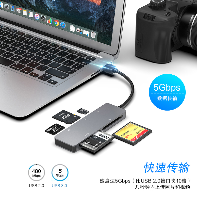 CFast2.0读卡器CF存储卡USB3.0高速多功能typec读取SD/TF/XD/MS内存卡适用索尼康佳能闪迪雷克沙微单反相机卡 - 图2