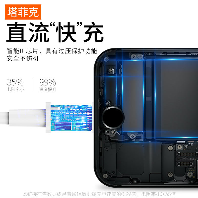 塔菲克适用iPhone6s快充数据线苹果手机ipad充电线器8plus一11pro正品12单头短se平板pd20w插头冲13电2米闪充 - 图3