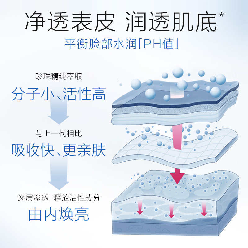 欧诗漫水活套装补水滋润官网水乳霜 osm欧诗漫浙江面部护理套装