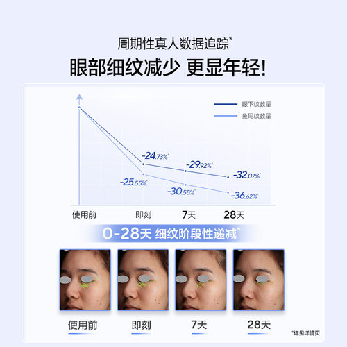 欧诗漫赋活焕采淡纹眼霜紧致抗皱提拉焕亮眼周保湿去暗沉官方正品 - 图1
