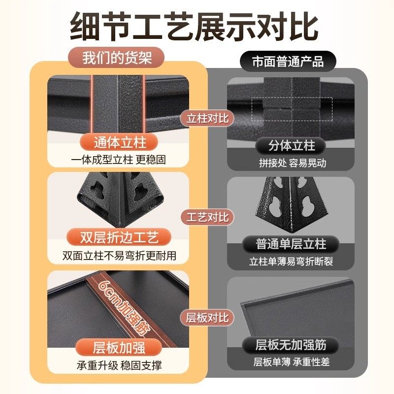 置物架货架多层收纳架落地家用厨房角钢书架超市仓储货架仓库承重,淘宝优惠券,粉丝福利购,淘宝优惠卷