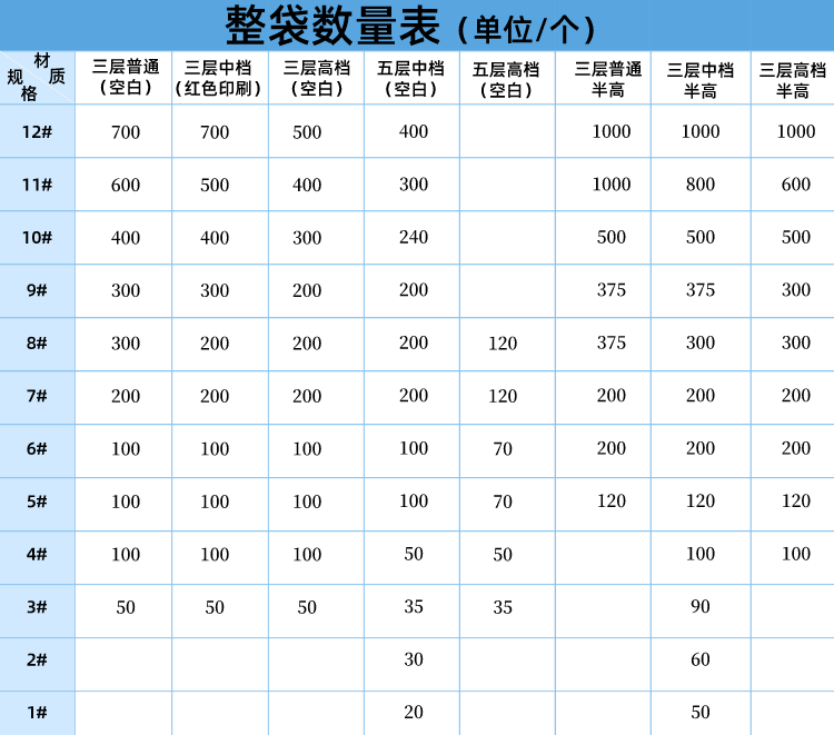 超和包装盒打包纸箱子批发定做搬家淘宝快递纸箱定制物流硬纸盒子-图0