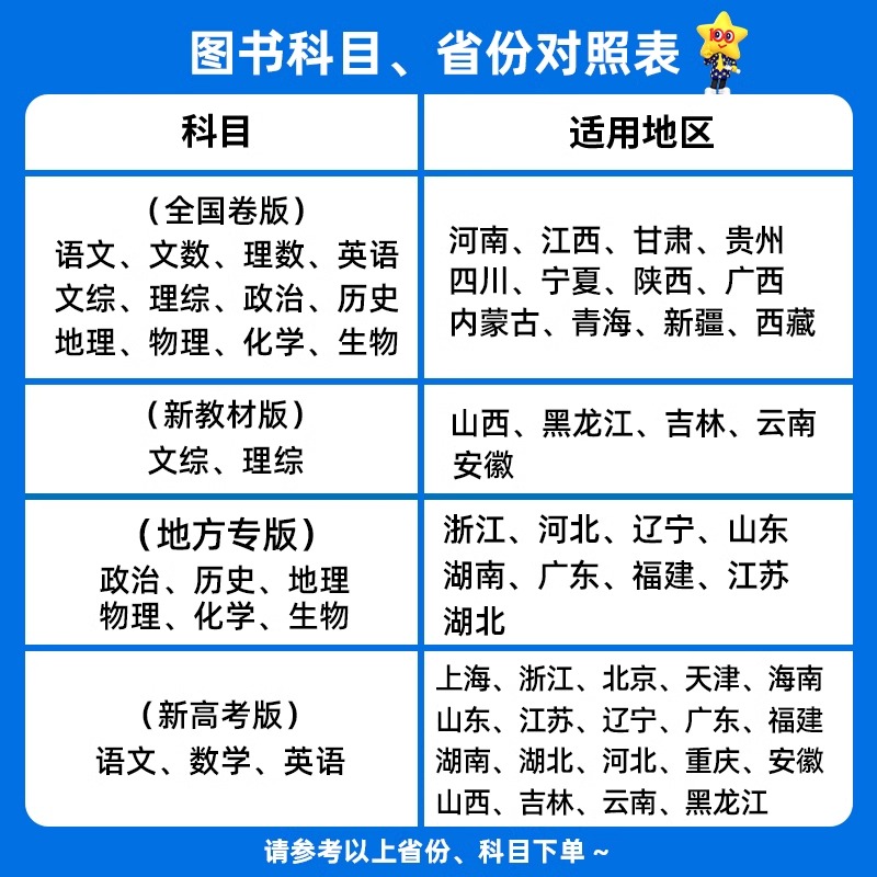 金考卷测评卷金考卷2024新高考测评卷金考卷猜题卷语文数学英语物理化学生物政治历史地理 浙江江西辽宁山东湖南广东福建江苏湖北 - 图2