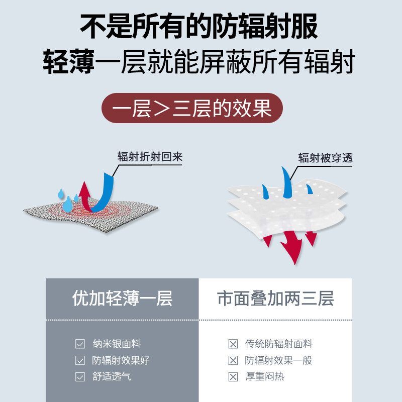 优加防辐射服正品全银纤维吊带围裙 桑纬母婴防辐射吊带