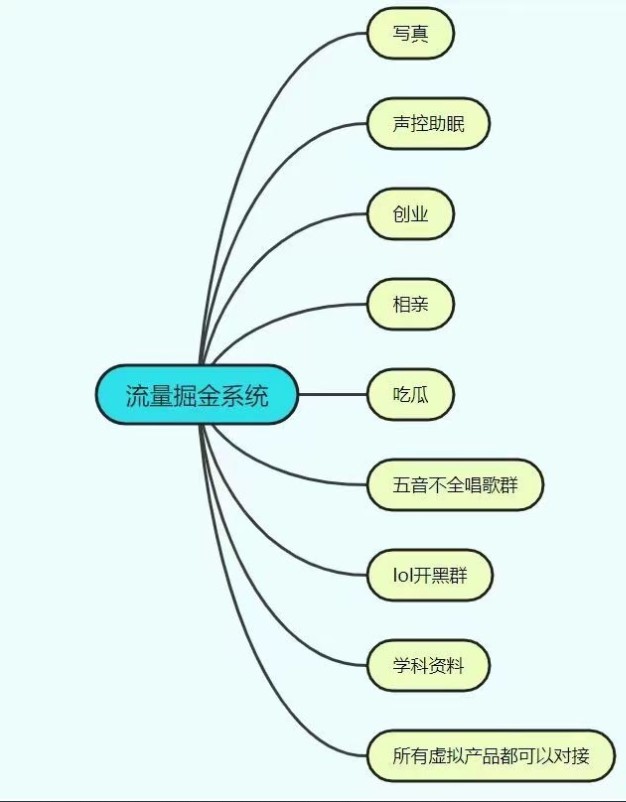 流量掘金系统相亲付费进群系统同城恋爱交友知识付费领表情包取图 - 图1