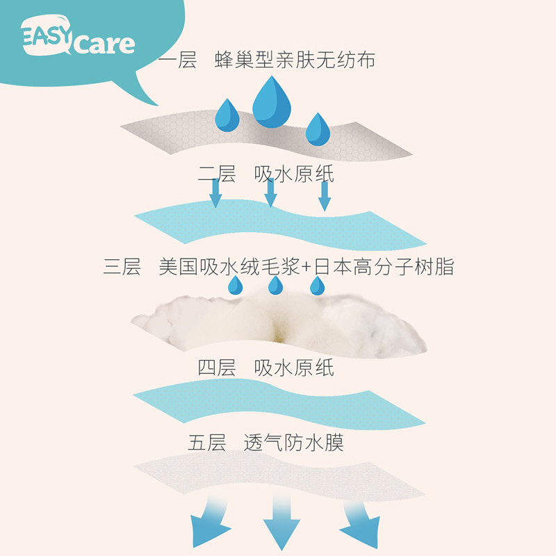 伊斯卡尔一次性超薄孕妇防溢乳垫 伊斯卡尔防溢乳垫