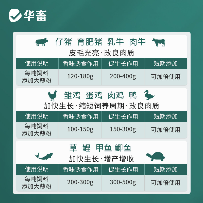 华畜大蒜素粉兽用猪牛羊用饲料诱食添加剂水产益生素鸡鸭鹅预混料,淘宝优惠券,粉丝福利购,淘宝优惠卷